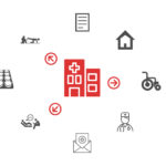 Ihre Rechte bei der Entlassung aus dem Klinikum Entlassungsmanagement im Krankenhaus